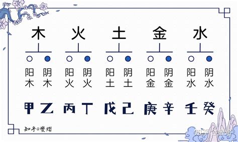 己土乙木|八字十天干详解——乙木